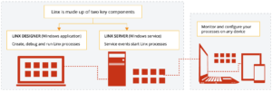 Linx - How it works